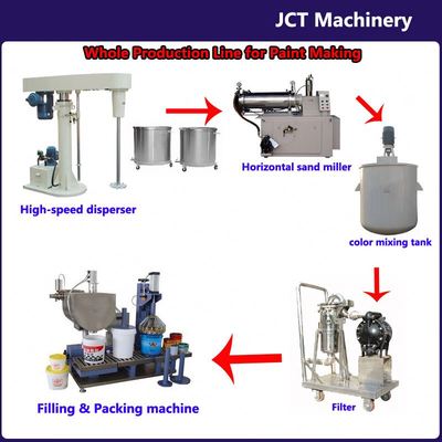 最高の販売を?qū)g現(xiàn)する抽象油絵機械と水平包裝機による生産ラインの一體化
