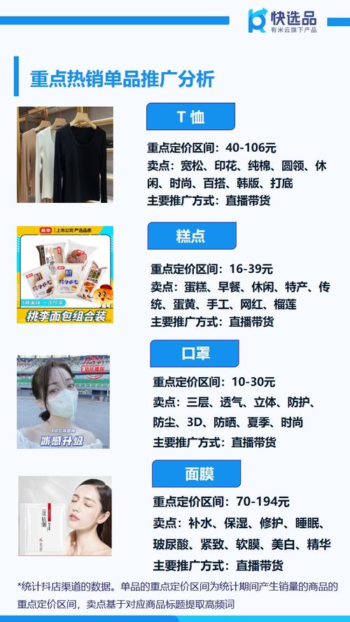 8月首周電商銷(xiāo)售情報(bào) 抖店糕點(diǎn)狂銷(xiāo)150萬(wàn)，日用百貨銷(xiāo)售強(qiáng)勁